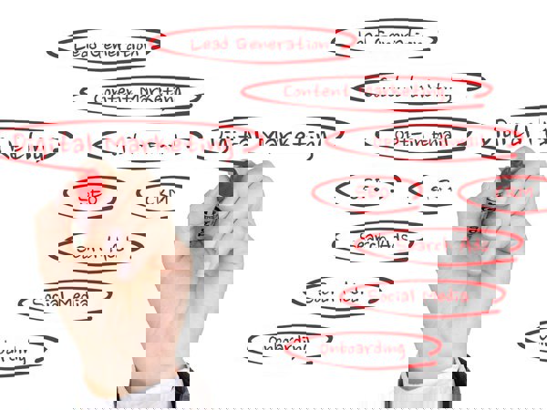 Digital Marketing 1497211 1280